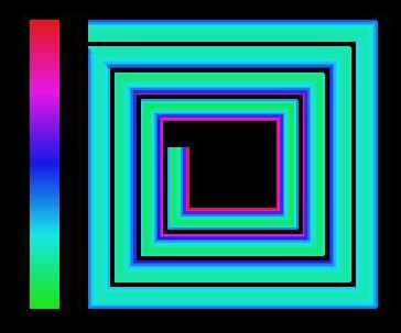 High frequency current distribution in a spiral inductor