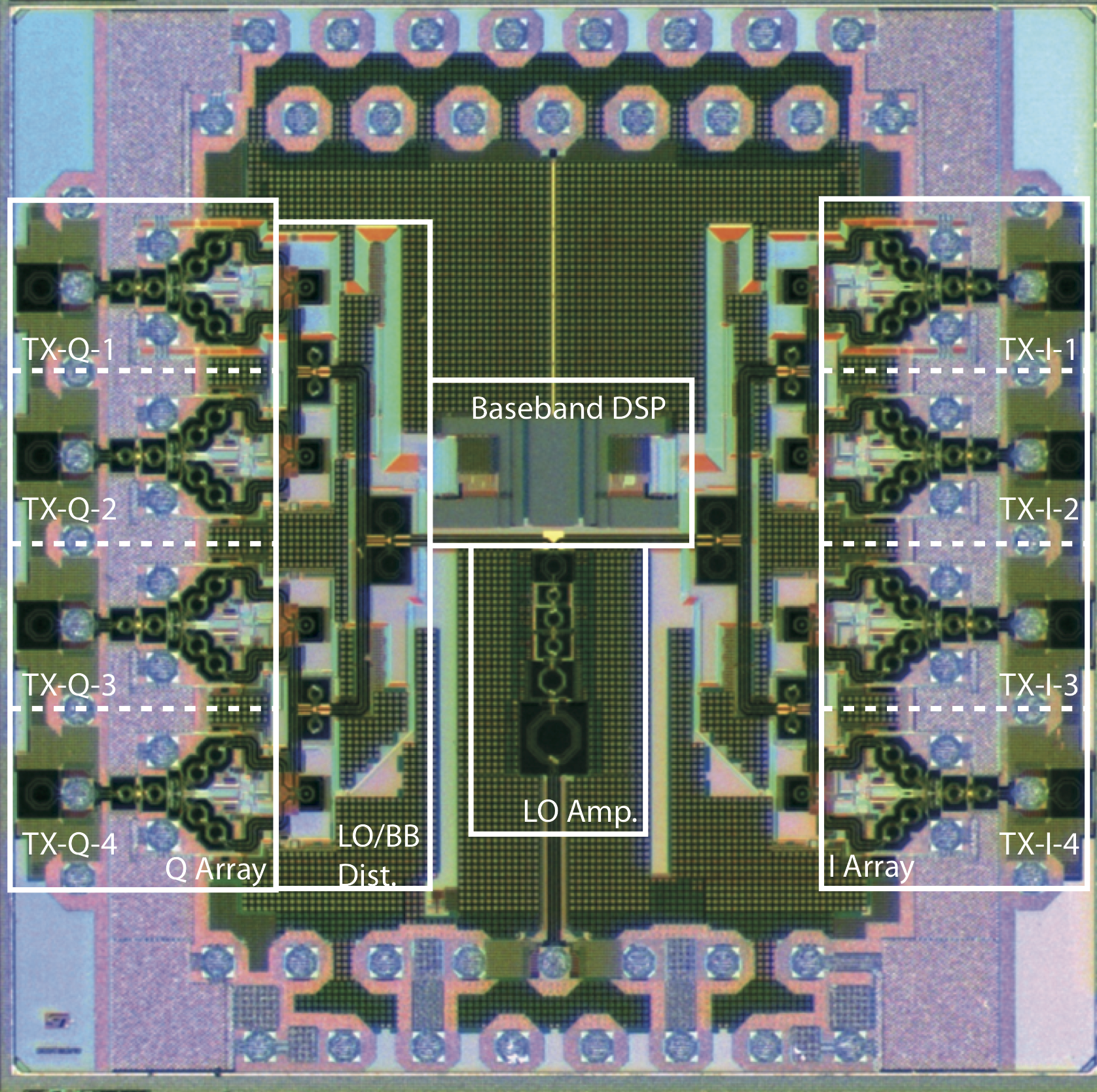 60 GHz Transmitter