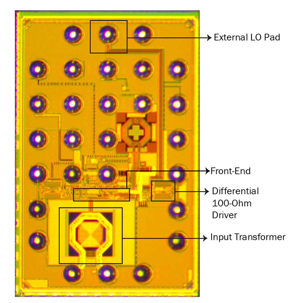 Die photo of a low power radio for IoT applications.