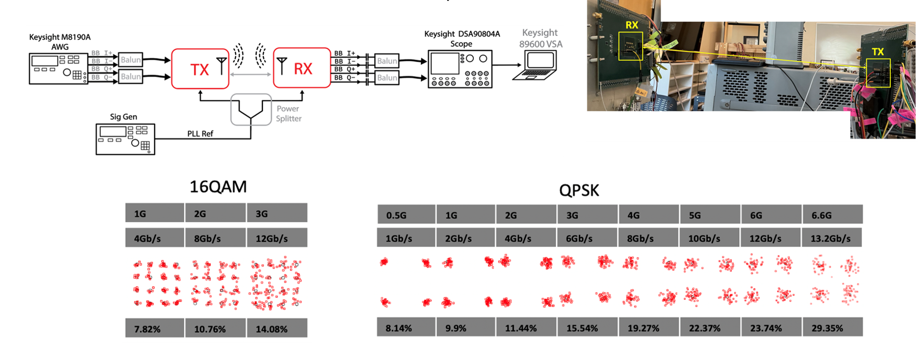 Die photo of CMOS D-band transceiver.