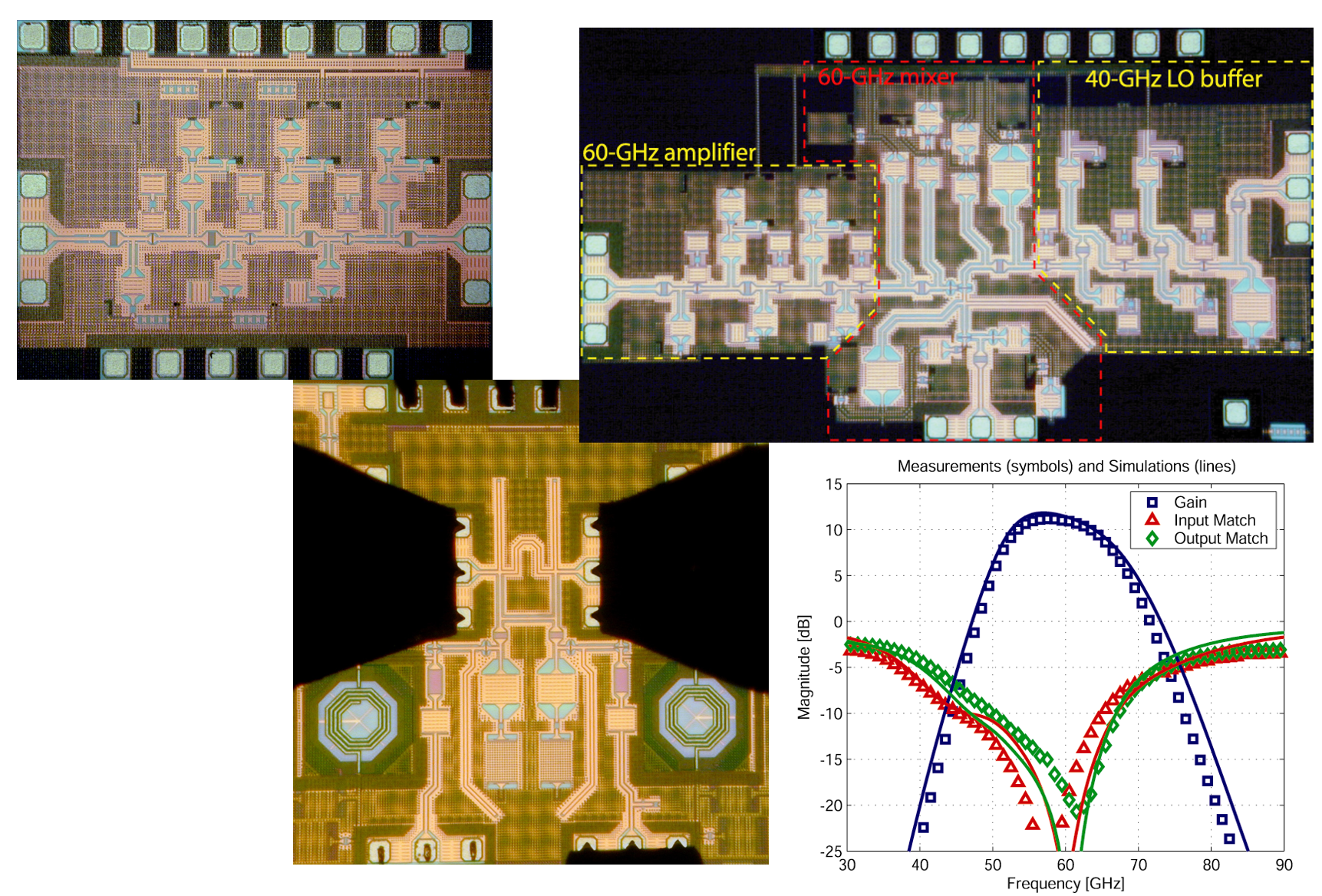 Die photos of 60 GHz CMOS chips