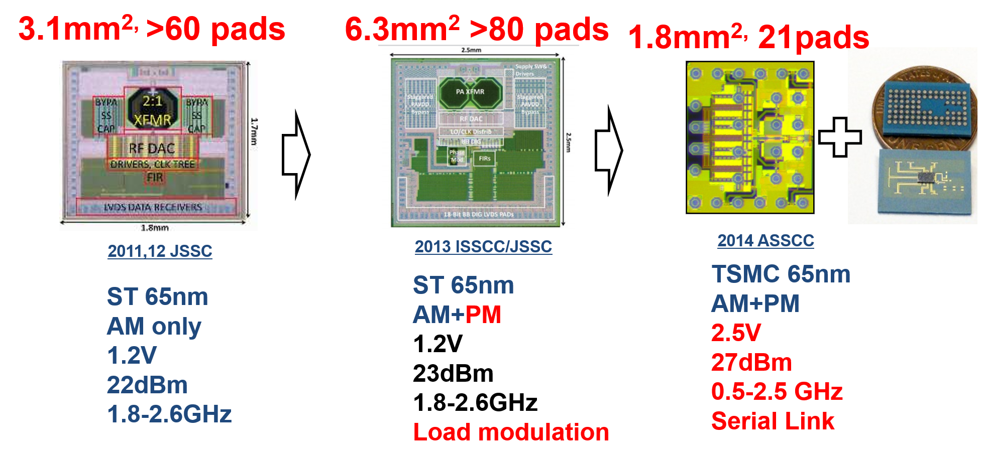 Research Thrusts include Medical Sensors and mm-Wave Comm