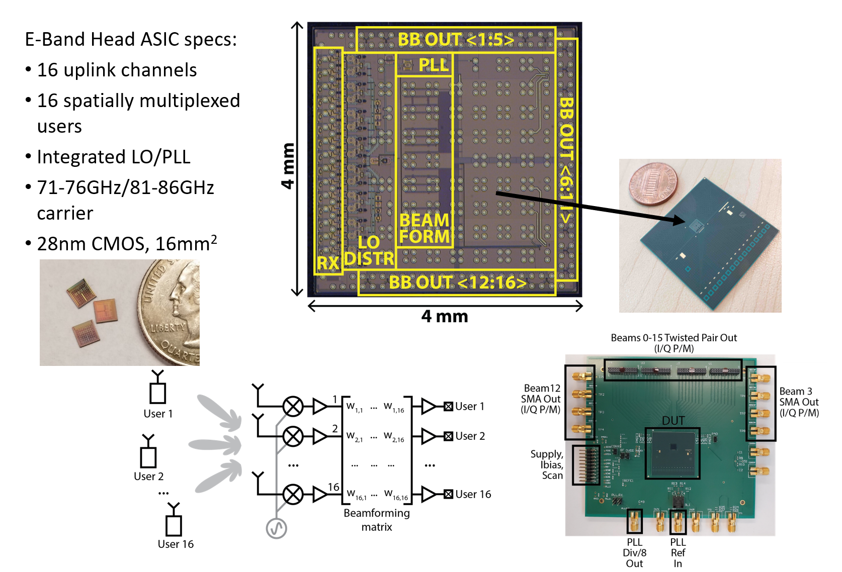 Photo of an E-band MIMO receiver.