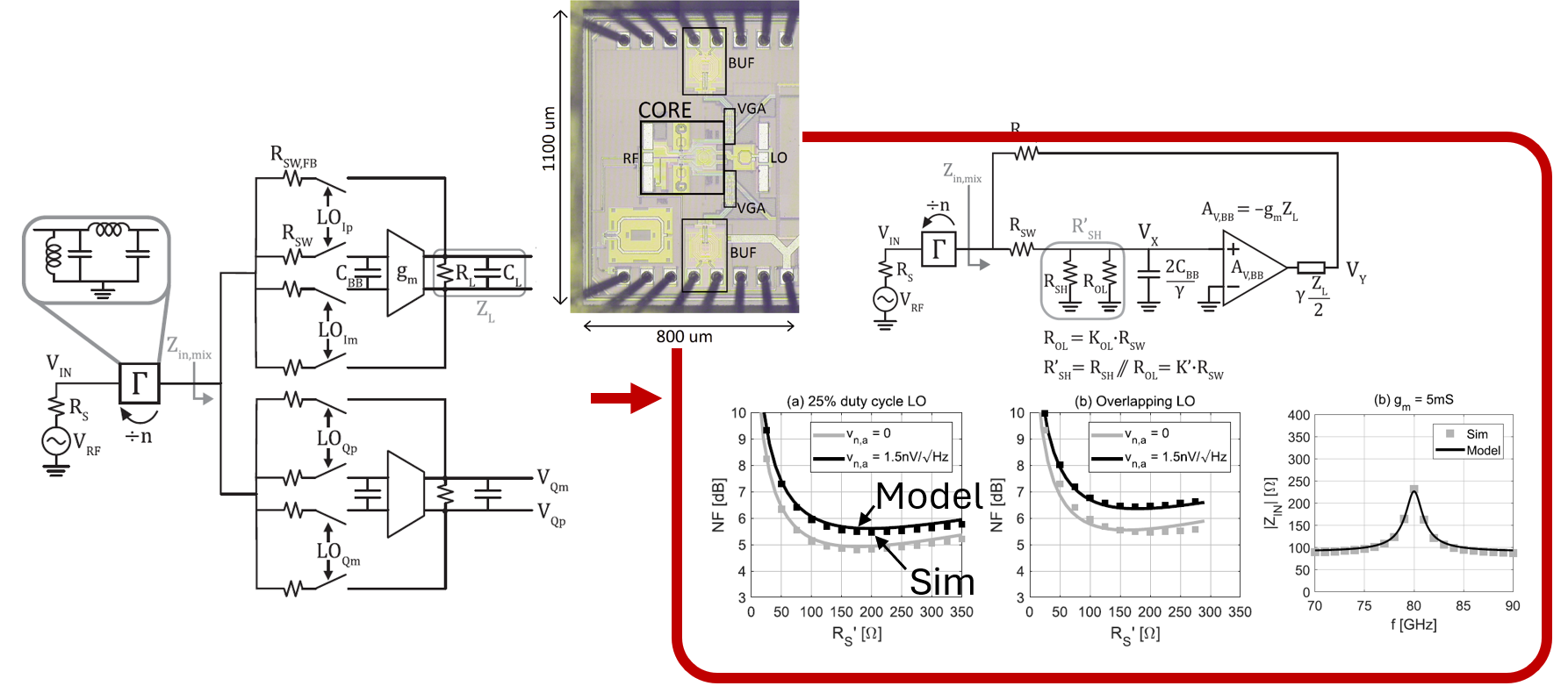 Die photo and schematic of an E-band receiver chip.