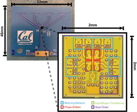 Die photo of phased array chip.