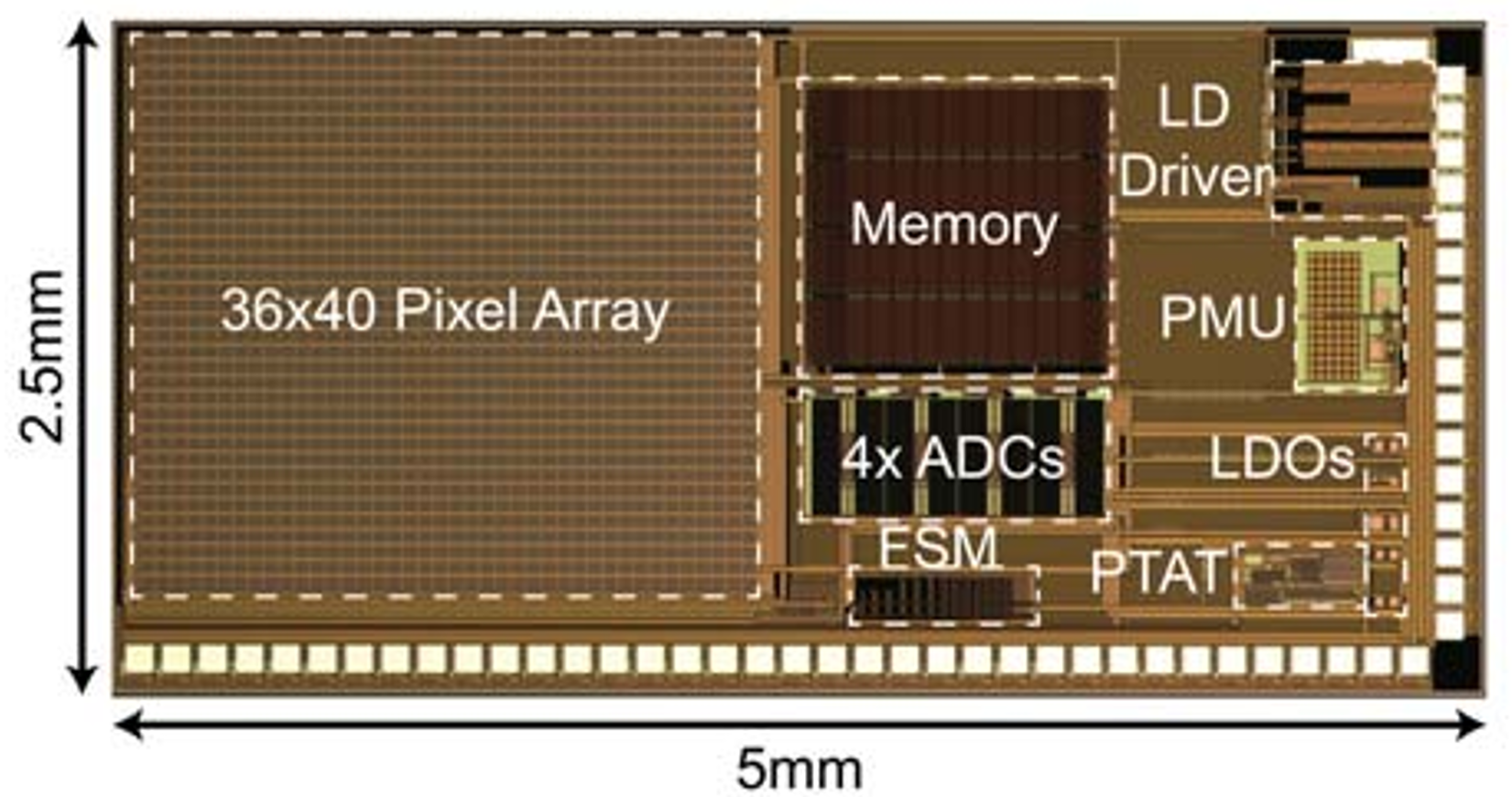 Die photo of Fluorescence image sensor chip.