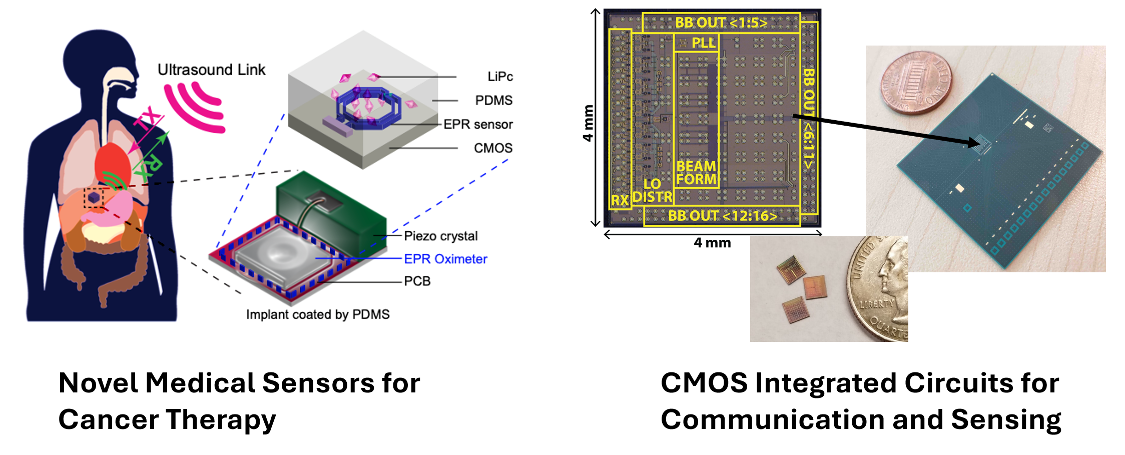 Research Thrusts include Medical Sensors and mm-Wave Comm