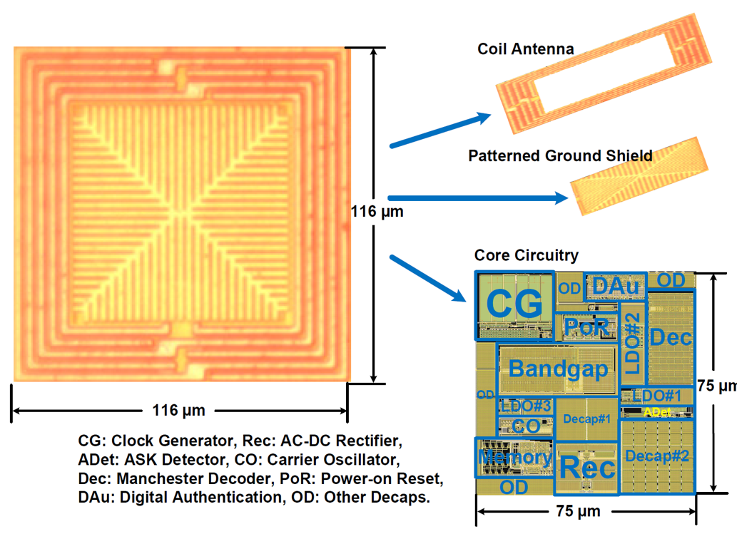 Die photo of a 5.8 GHz RFID chip.